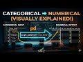 One-Hot Encoding Explained in 10 Minutes (Pandas get_dummies Made Simple!)