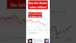 Alex Becker's simple strategy that make millions