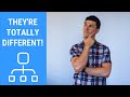 System Design Interviews are NOT System Design