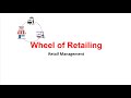 WHEEL OF RETAILING :: RETAIL MANAGEMENT