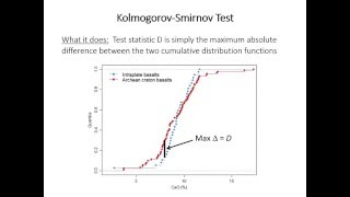 10: Kolmogorov-Smirnov test