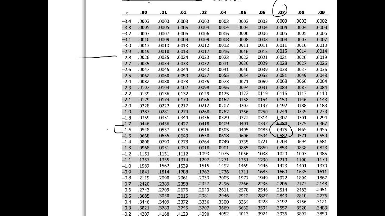 Standard Normal Table Z Score Statcrunch Oplinn