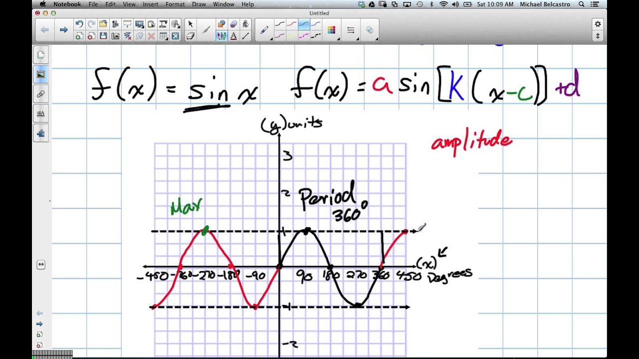 How To Learn Sinusoidal Functions Grade 11 University - YouTube