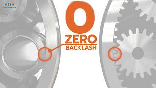 True Zero Backlash! Revolutionary Speed Reducer for Mechatronics: IMSystems' Archimedes Drive.