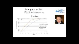 Triangular vs PERT Distributions