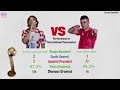 modric 2018 vs rodri 2024 should rodri win ballon d or 2024 stats analysis