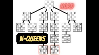 N-Queens Problem Solution -LeetCode 51