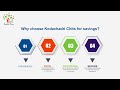 why choose kodachadri chits for savings