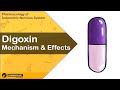 Digoxin Mechanism of Action and Cardiac & Non-cardiac Effects (Part 36)