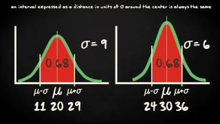 4.6 Normal distribution: probability calculations | Basic Statistics | Probability Distributions