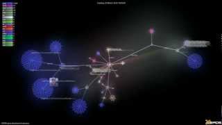 Gource Visualization of project development process
