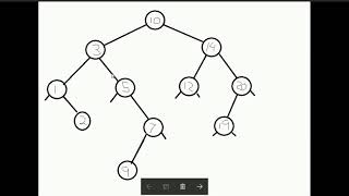 Binary search tree part 3 delete a node