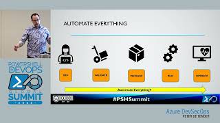 PSHSummit 2022 - Azure DevSecOps by Peter De Tender