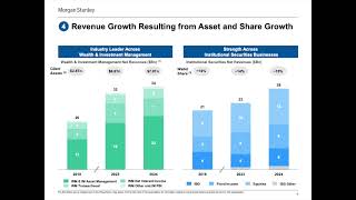 Morgan Stanley MS Q4 2024 Earnings Call \u0026 Presentation | Financial Results