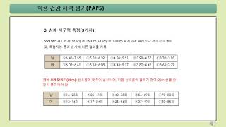 자신의 체력관리 - 학생 건강체력 평가PAPS