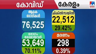 ഇന്നത്തെ കോവിഡ് കണക്കുകൾ അൽപസമയത്തിനകം | Kerala Covid wall