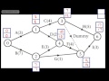 Decision 1 (D1) - Critical Path Analysis (4) - Critical Activities, paths and float   Edexcel