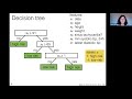MIT: Machine Learning 6.036, Lecture 12: Decision trees and random forests (Fall 2020)