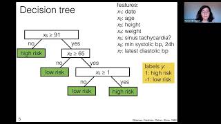 MIT: Machine Learning 6.036, Lecture 12: Decision trees and random forests (Fall 2020)