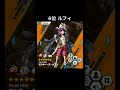 最新版‼︎最強ルフィランキング【バウンティラッシュ】 shorts