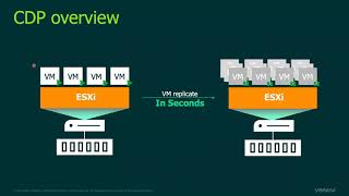 Veeam Webinar: พร้อมปกป้องข้อมูลด้วยคุณสมบัติใหม่ล่าสุดกับ Veeam Backup & Replication version 11