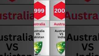 The ODI Cricket World Cup Winners From 1975 To 2023