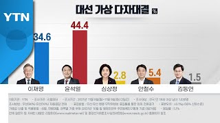 [뉴스앤이슈] '다자 대결’ 尹44.4% vs 李34.6%...컨벤션 효과 언제까지? / YTN