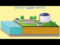 how seawater is desalinated seawater desalination