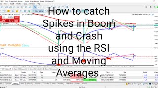 How to catch Spikes using the RSI and Moving Averages.