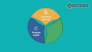 How to Start a High-Impact Mentoring Program