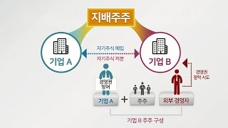 [KDI FOCUS] 자기주식 처분과 경영권 방어 (조성익 연구위원)