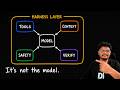 What Is an AI Agent Harness? (Claude Code, Codex & Why It Matters)