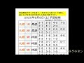 グラグラタンの競馬予想！？　８月８日（土）分