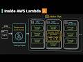 AWS Lambda: The Architecture Nobody Explains Properly