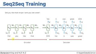10 Seq2Seq Training