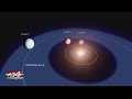 New exoplanets discovered by NASA