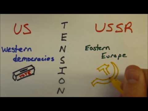 How did the Soviet Union response to containment?