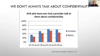 Adolescent Tele Health Webinar