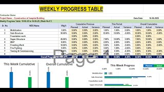 How to Prepare A weekly Progress Report of Construction Project in Excel