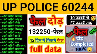 UP POLICE Running Full Data Fail,Pass,Absent 10 February से 27 फरवरी तक Total fail बच्चे😱दौड़ समाप्त