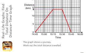 Real-Life Graphs: Find Total Distance On Distance-Time Graph (Grade 4) - OnMaths GCSE Maths Revision