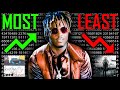 Juice WRLD's Most Vs. Least Streamed Song On Every Album