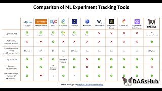 Best Experiment Tracking Tools for Machine Learning - DagsHub