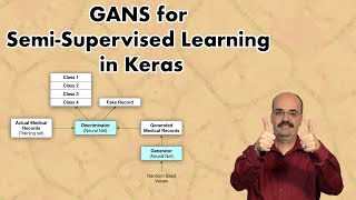 GANS for Semi-Supervised Learning in Keras (7.4)