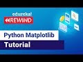 Introduction to Python Matplotlib | Matplotlib Tutorial For Beginners | Edureka | Python Rewind - 4
