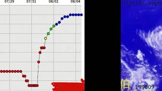 颱風比較第4集 2010鮎魚vs1996赫伯