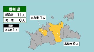 香川県で新たに11人が感染　うち8人は経路不明〈新型コロナ〉