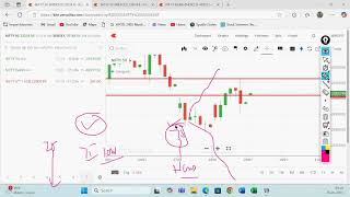 Live Trading in Stock Market by Vireshwar Sir(M.Phil,M.Tech(CS)) on 29 Jan 2025