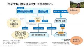 原発ゼロ・再エネ100の会第319回会合（拡大・世話人会議）