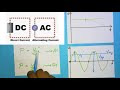 ac current ප්‍රත්‍යාවර්ථ ධාරාව sft notes